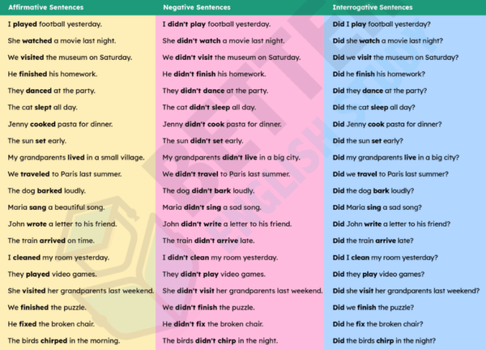 simple past tense sentences